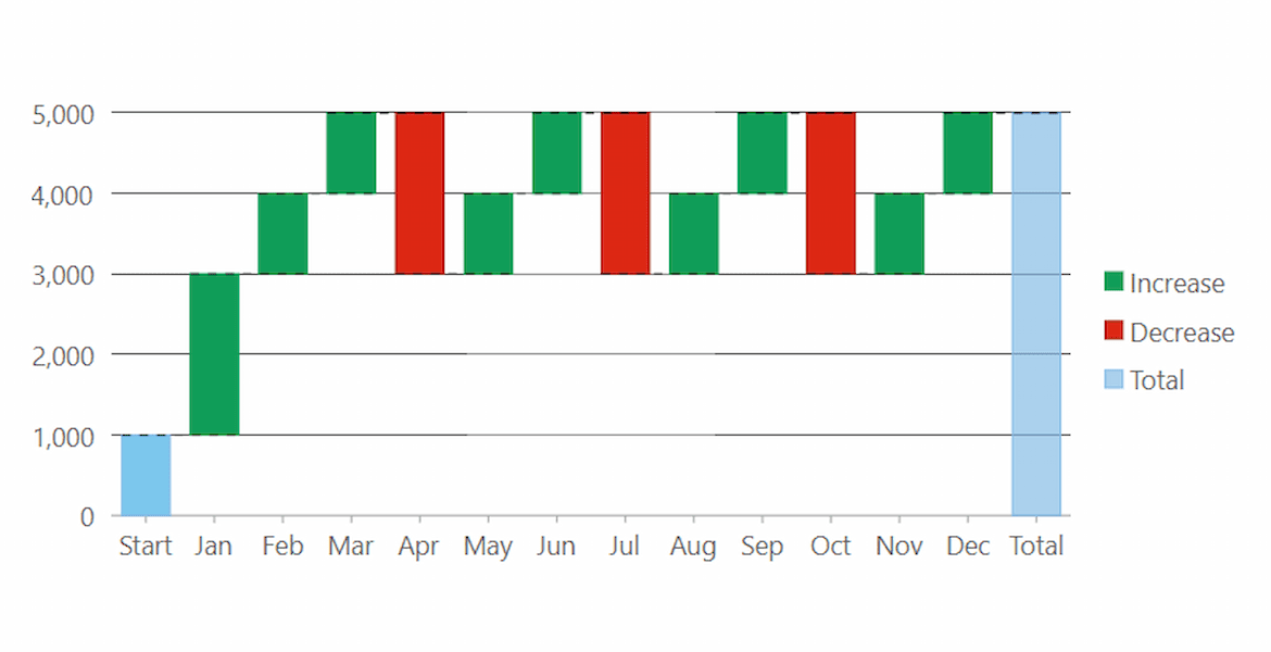  .NET Waterfall Charts