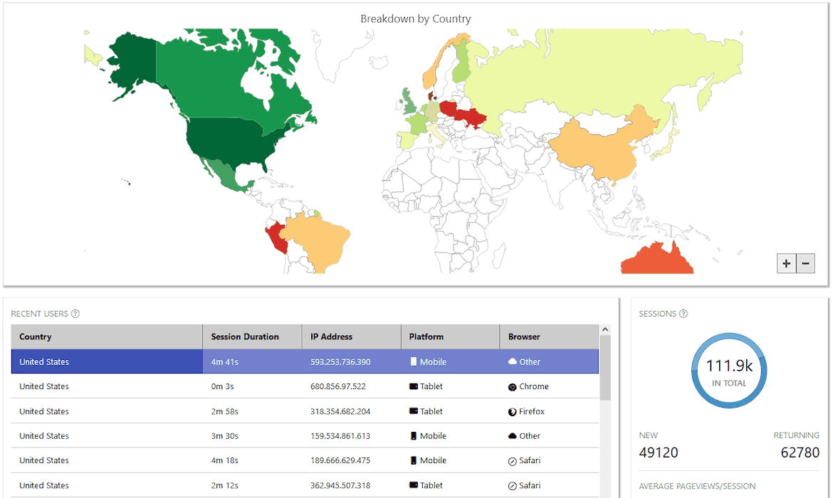 Traffic Monitoring App