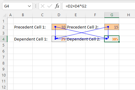 Formula Tracing