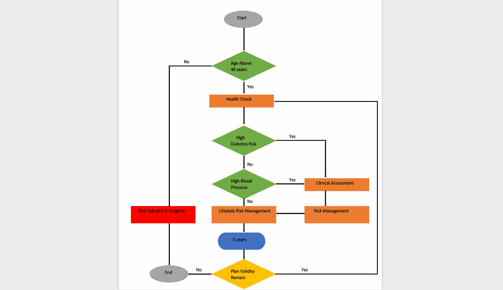 Work with Shapes in Word DOCX in C# .NET Apps