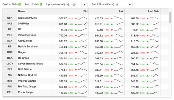 Vue Stock Trading Information 