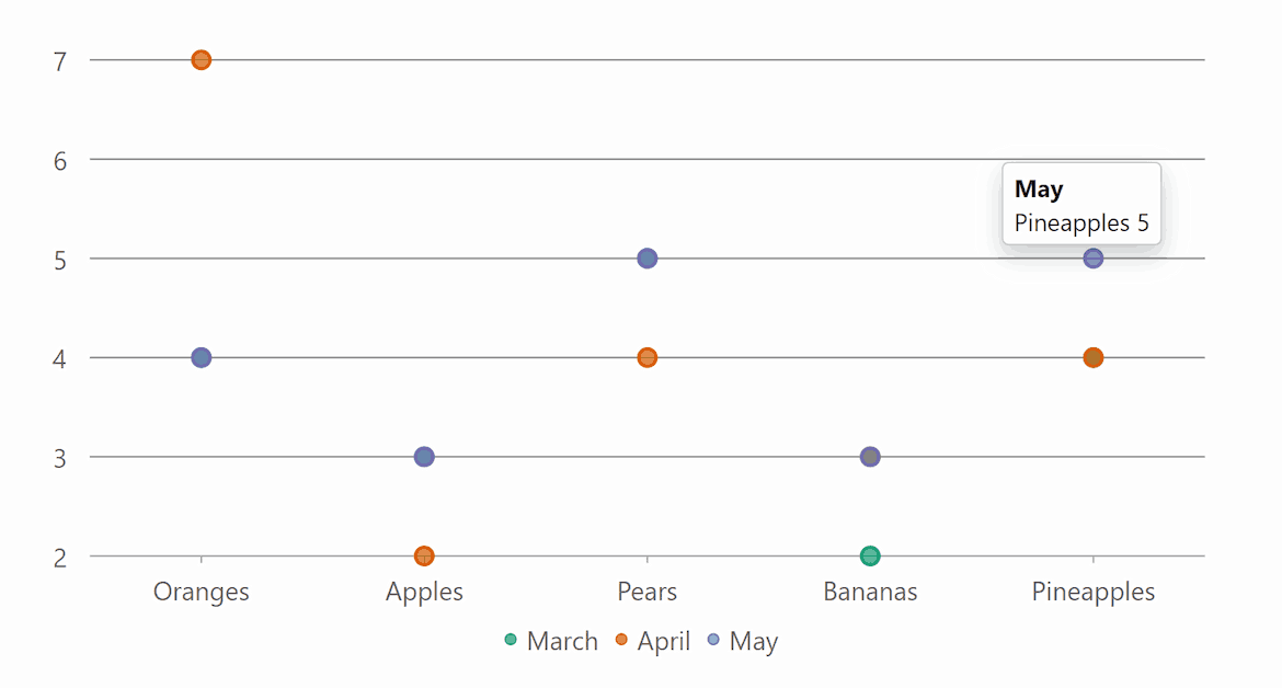 ASP.NET MVC Scatter Charts