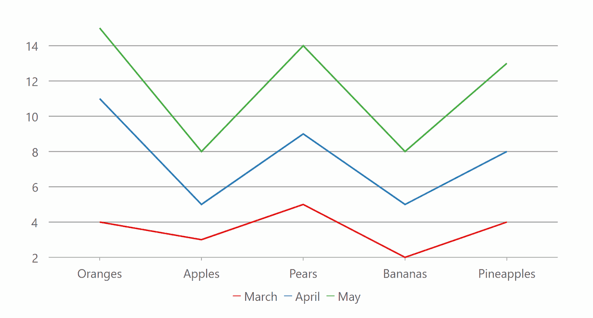 ASP.NET MVC Line Stacked Charts