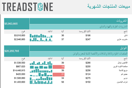 RTL and Localization