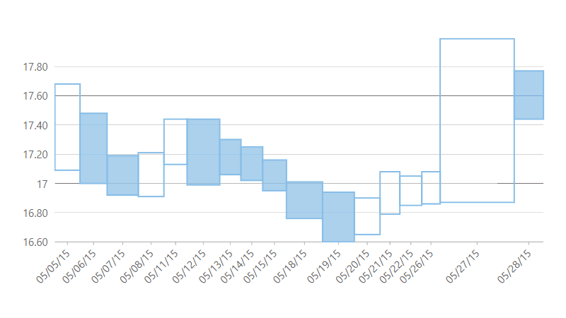 Equi Volume