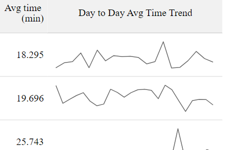 sparklines