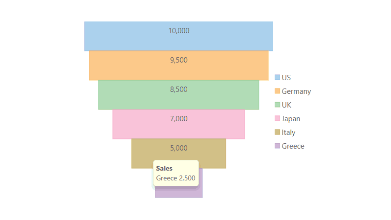 ASP.NET MVC Funnel Rectangle Charts