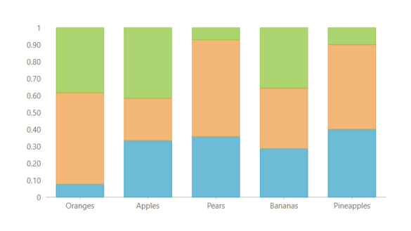 JavaScript Column Stacked 100 Data Chart