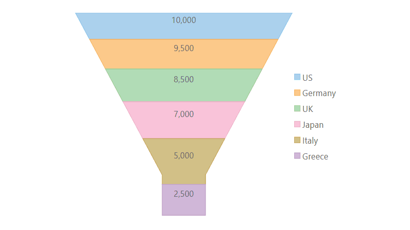 ASP.NET MVC Funnel Chart