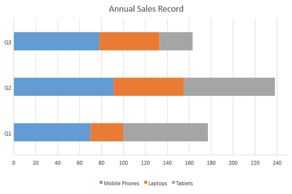 JavaScript Stacked Bar Chart