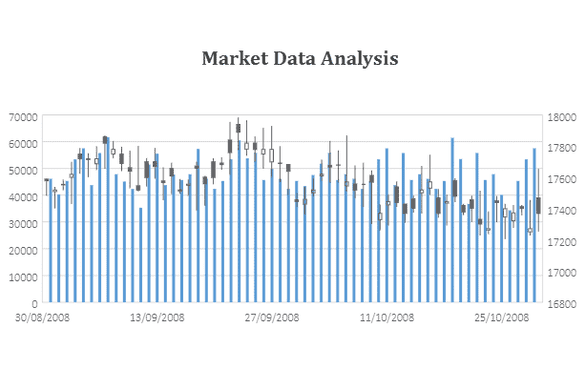 JavaScript Volume-Open-High-Low-Close Chart