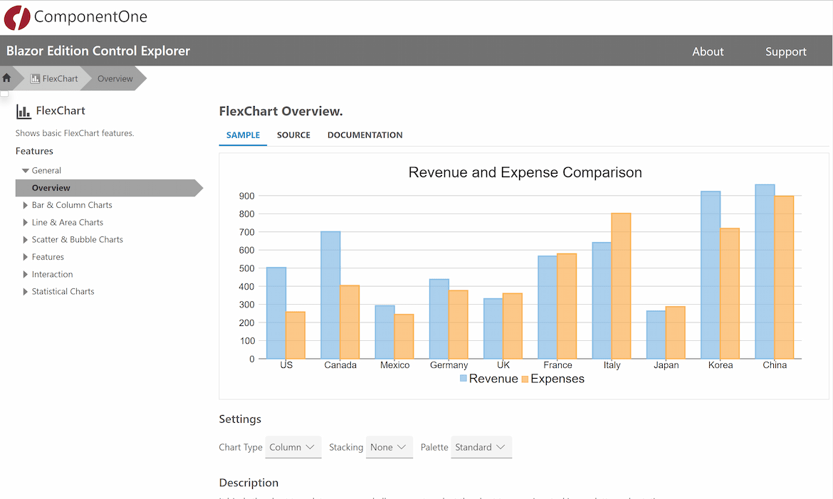 Blazor Chart Demo