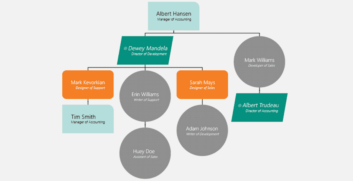 WPF Organization Chart Customize Appearance