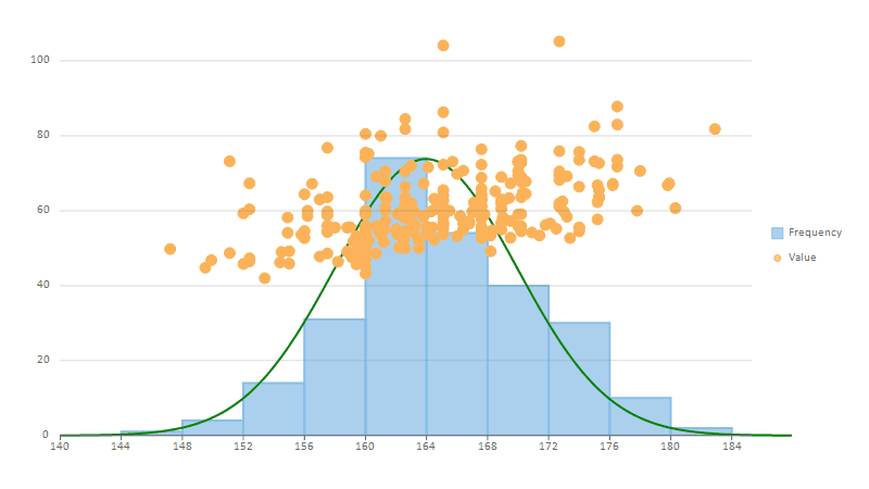 WinForms Histogram Charts