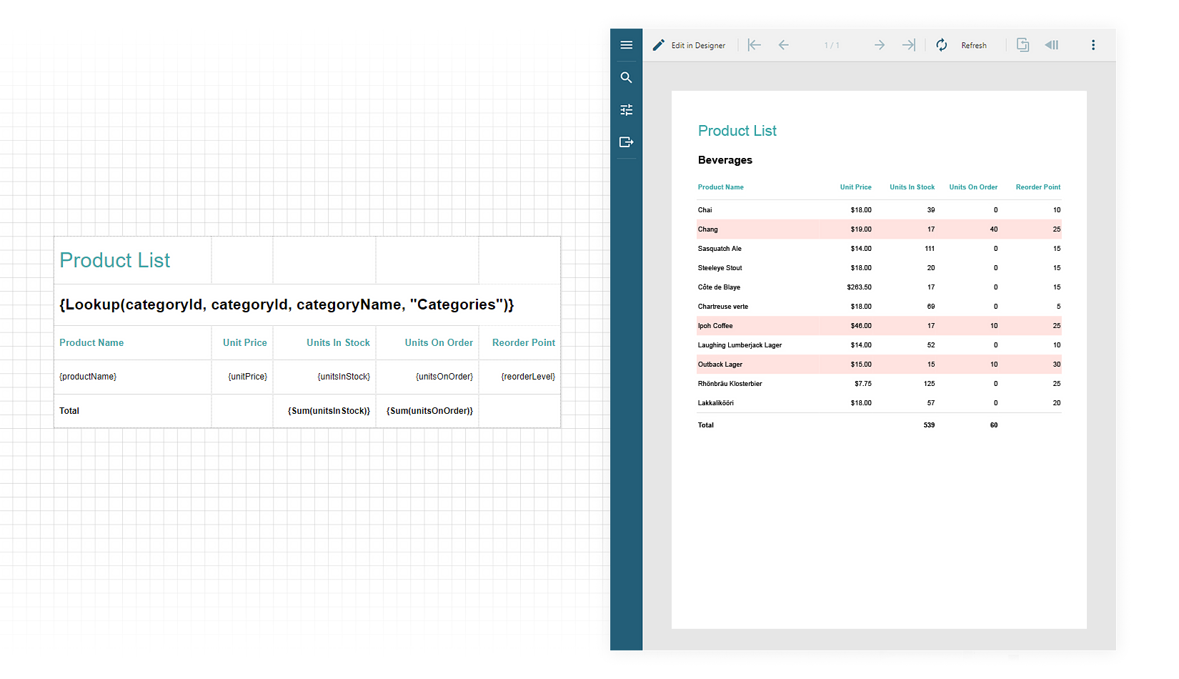 Tabular Reports