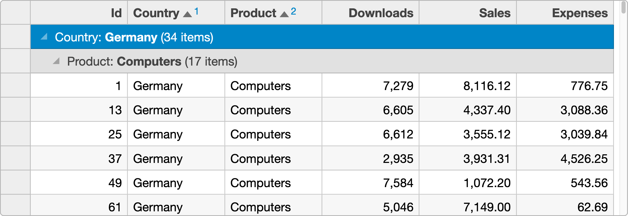 React Datagrid Grouping