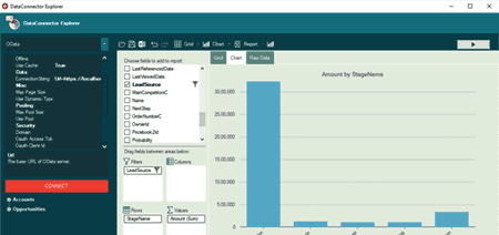 Creating a .NET Salesforce OData Service