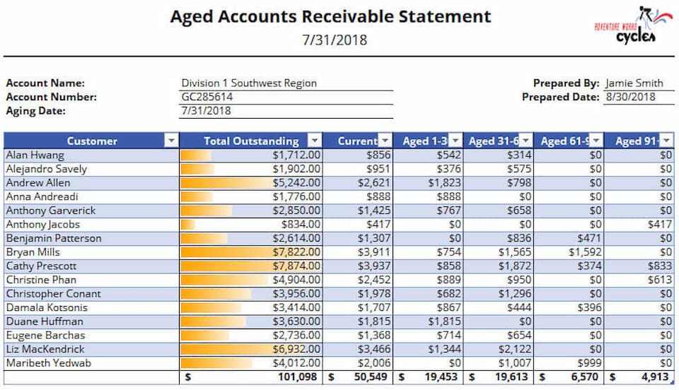 C# .NET Spreadsheet Accounting Statements