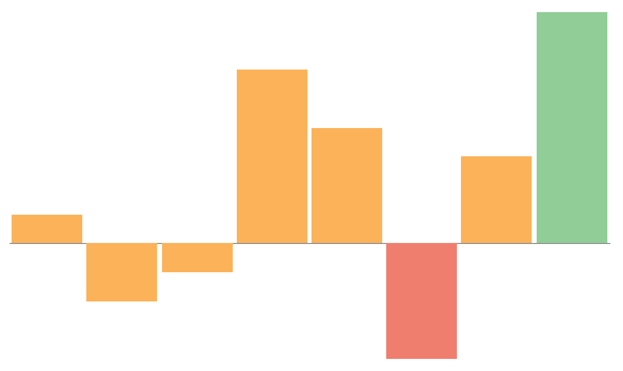 WinForms Sparkline Control Highlights