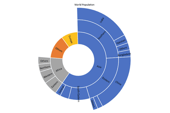 JavaScript Sunburst Chart