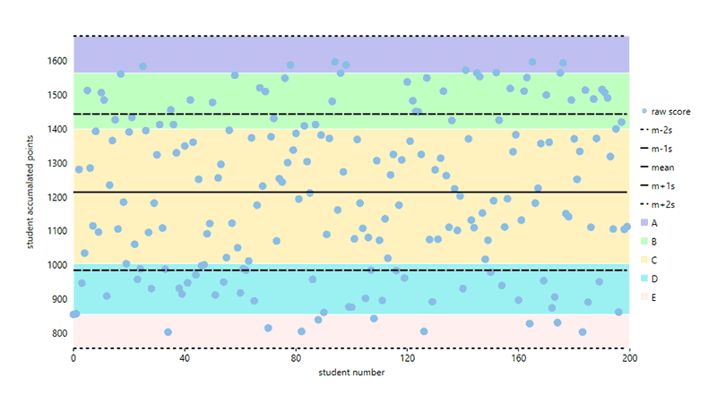 ASP.NET MVC Chart Zones