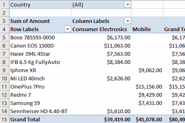 Pivot Table Formulas