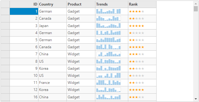 WPF Datagrid custom cells