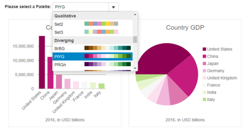 Wijmo Chart Palettes