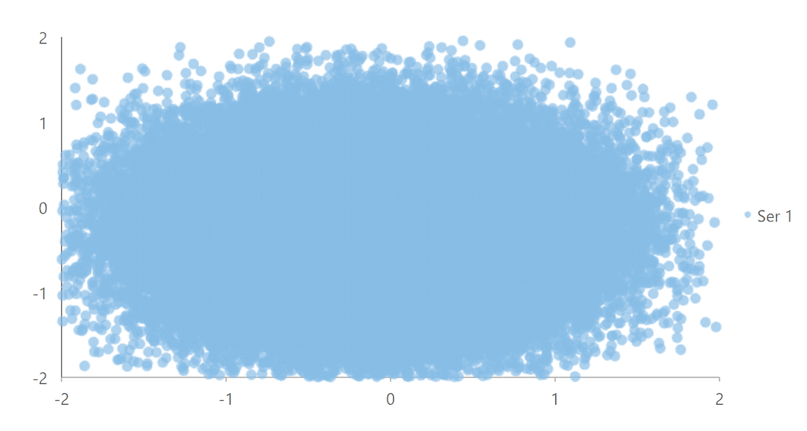 ASP.NET MVC WebGL Chart Rendering