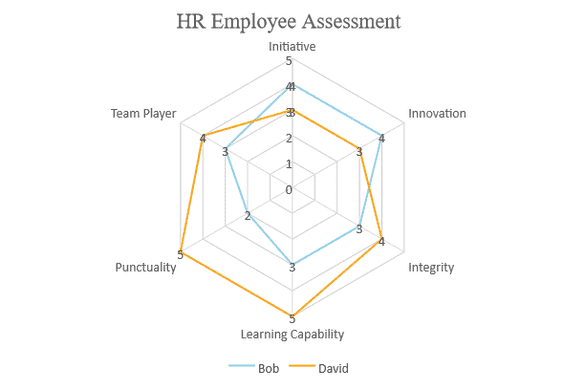 JavaScript Radar Chart