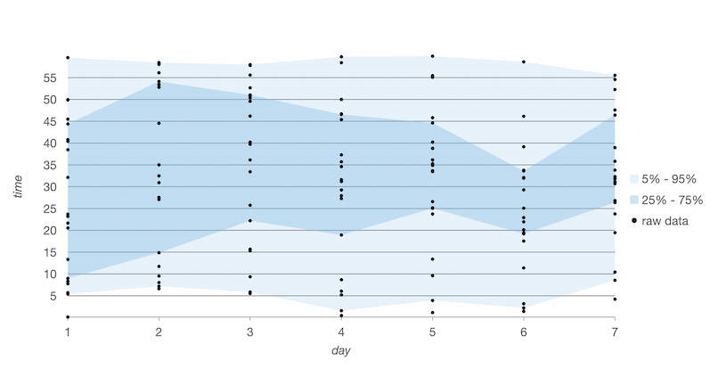 JavaScript Range Area Chart