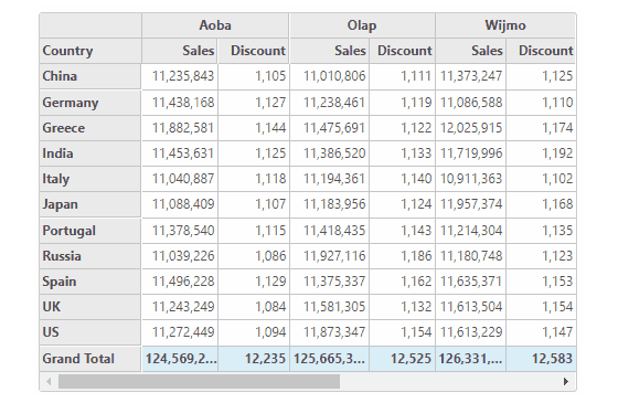 Aggregate and Summarize Data