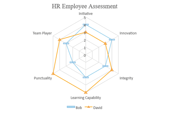 JavaScript Radar Chart with Markers