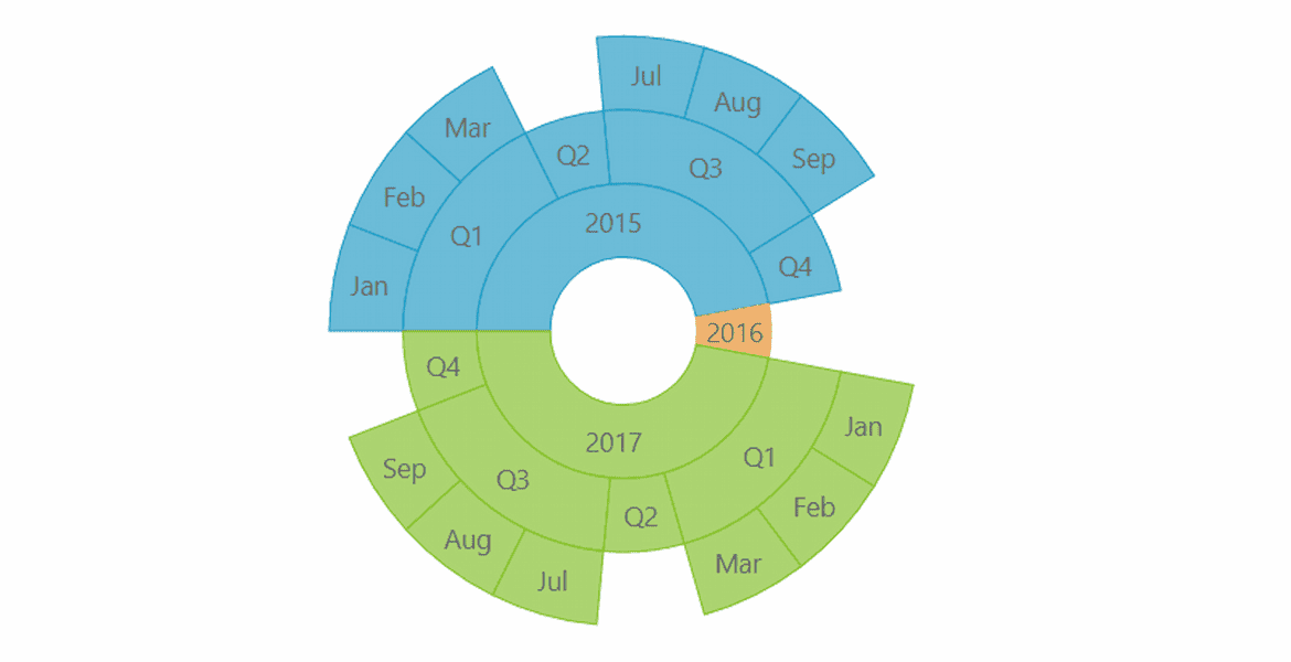 WPF Sunburst Charts