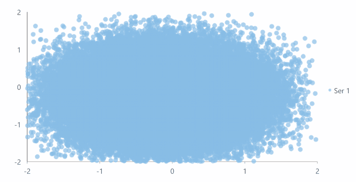 .NET Chart High Performance Rendering