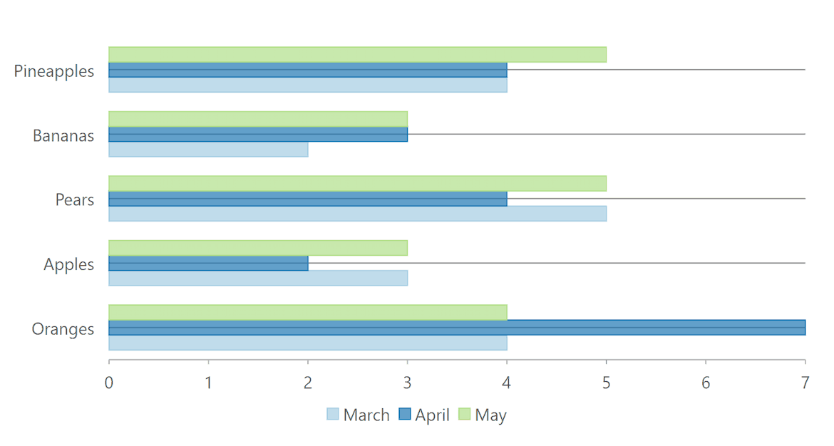 ASP.NET MVC Bar Charts