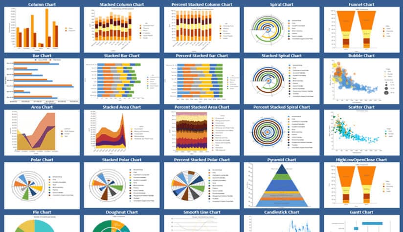 Interactive Rich Charting for WinForms