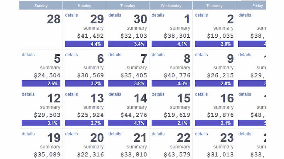 Angular Data Presentation Calendar View