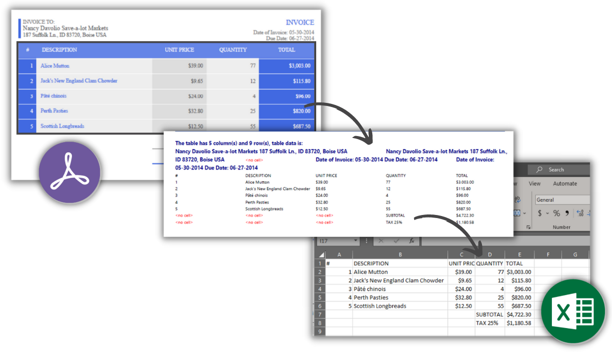 Extract Data from PDF Documents using C# .NET