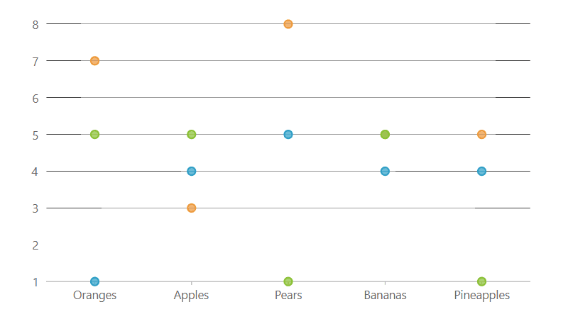 WinForms Scatter Charts