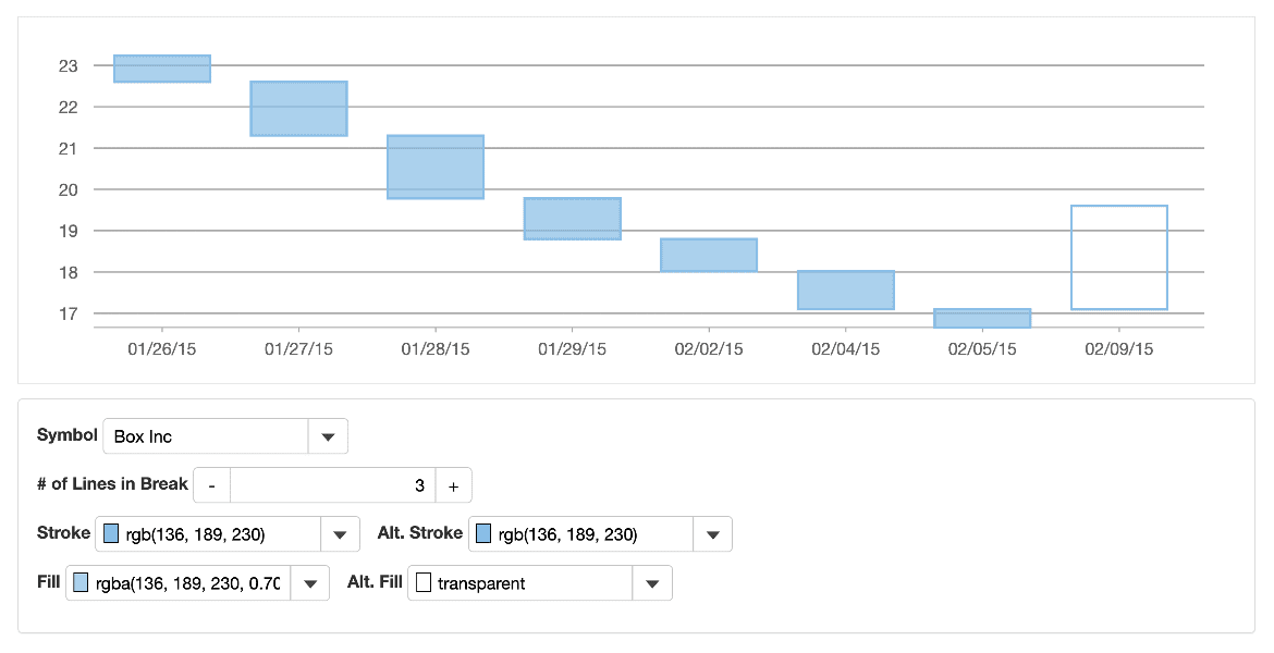 line break chart