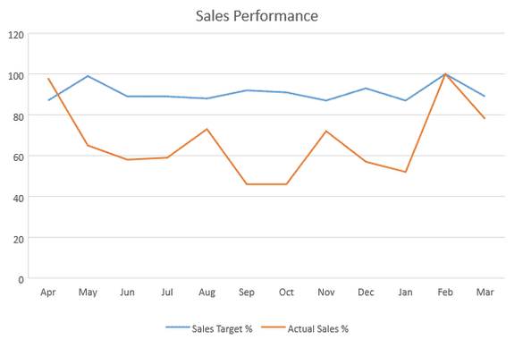 JavaScript Line Chart