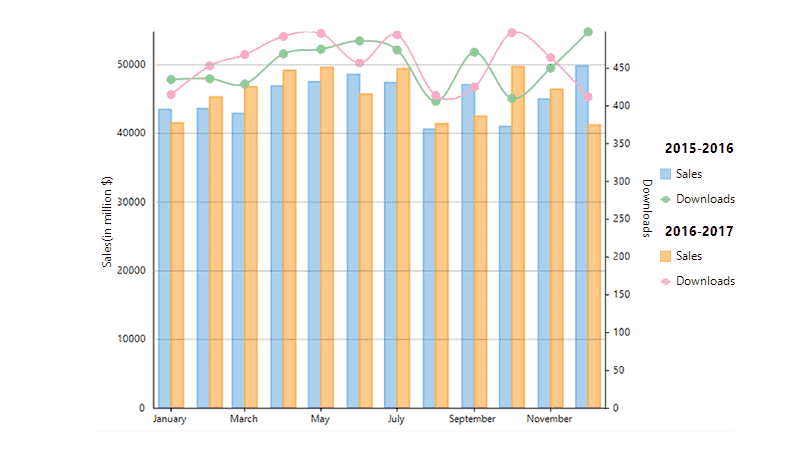 WinForms Chart Legend Grouping