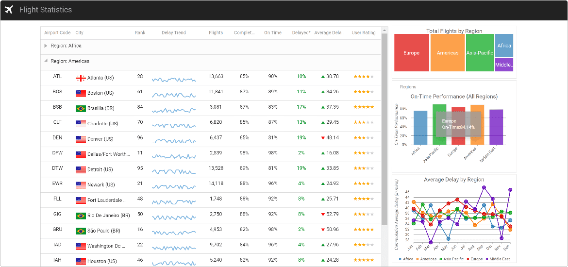 Flight Statistics Dashboard