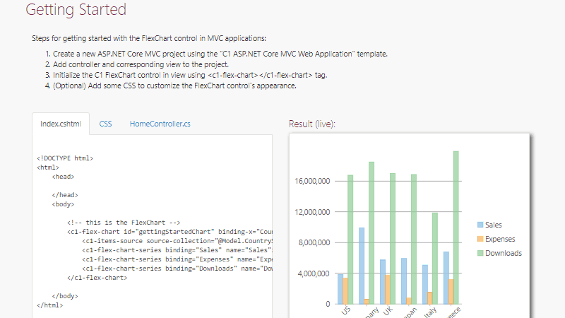 ASP.NET MVC Chart 101