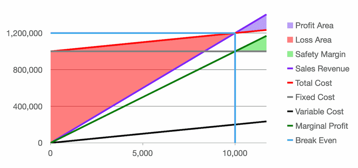 JavaScript Break Even Chart Sales Volume