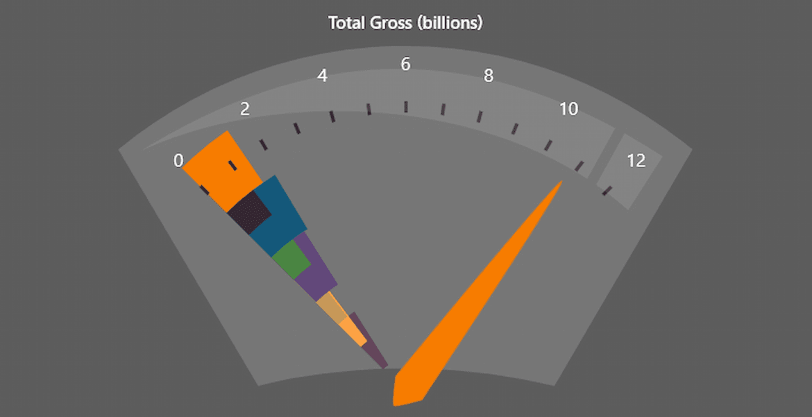 WPF Data Binding