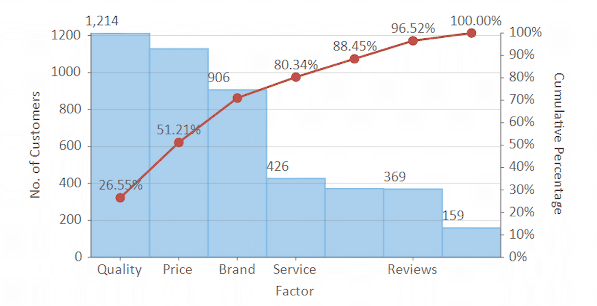 .NET Histogram Charts