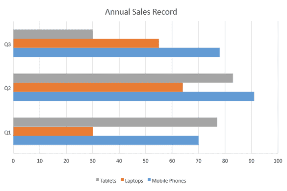 JavaScript Clustered Bar Chart