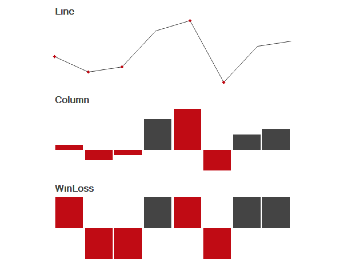 WinForms Sparkline Types